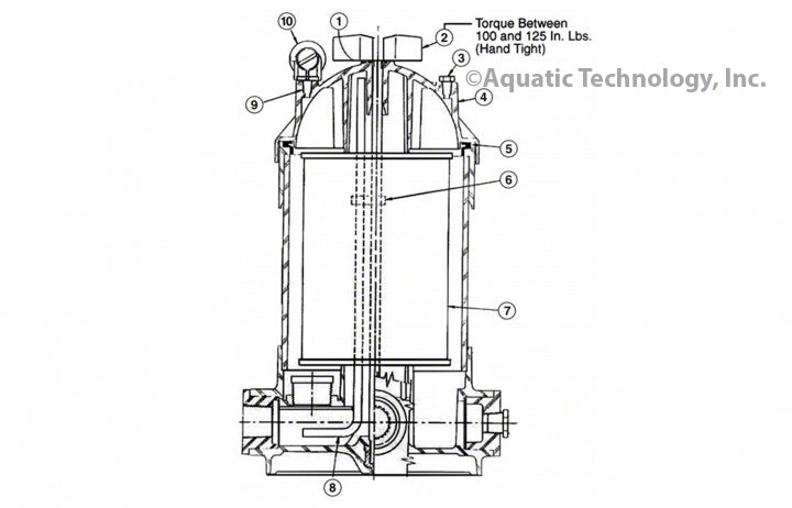 Sta-Rite TXC25 and TXC50 Parts