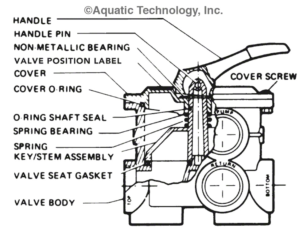 Hayward Multiport Valve 2 Inch SP0715-SP0716 Parts