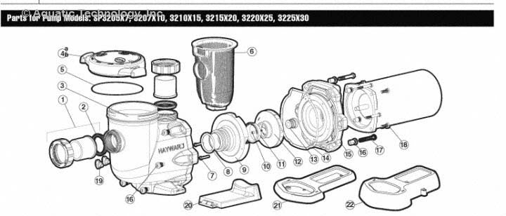Hayward Tristar SP3200X Pump Parts (Max-Rated)