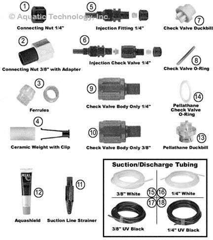 Stenner Miscellaneous Parts