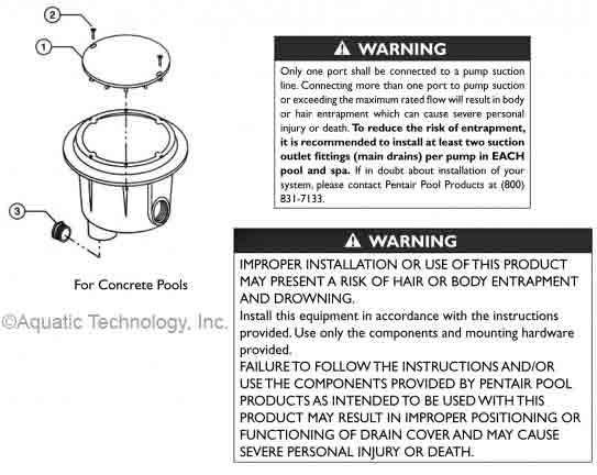 Pentair Concrete Main Drain Parts (PacFab)