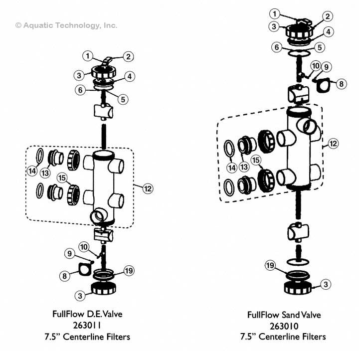 Pentair FullFlow Valve Parts