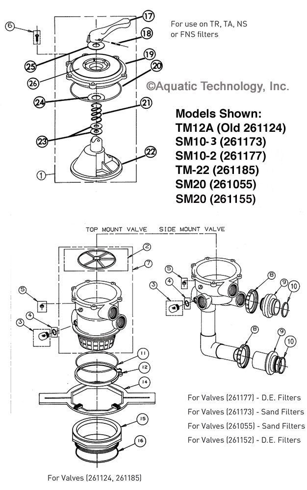 Pentair Multiport Top Mount TM12A/TM22 (261124, 261185) and Side Mount Valve SM10/SM20 (261177, 261173, 261055, 261152) Parts