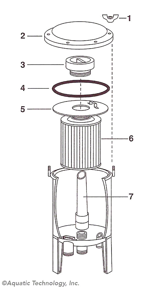Harmsco BF155SC Cartridge Filter Parts