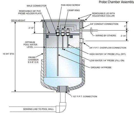 WLC1003PKG - Water Level Controller WLC-100-3 Package With Probes, Holder Plate, Connectors and Chamber