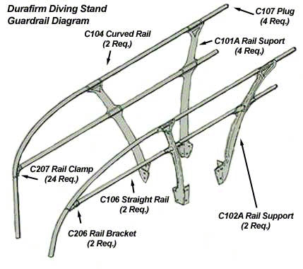 Double Guardrail Support - Left Front or Right Rear