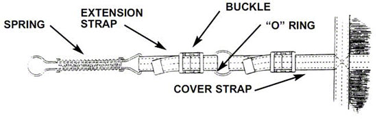 Safety Cover Extension Strap - 6 Feet