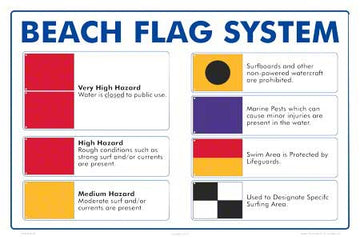 Beach Flag Reference Sign - 18 x 12 Inches on Styrene Plastic