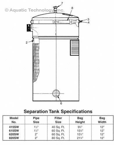 Sta-Rite 415SW, 615SW, 620SW, 820SW Separation Tank Parts