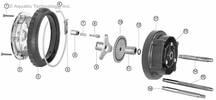 Stenner Classic Series Feed Controls