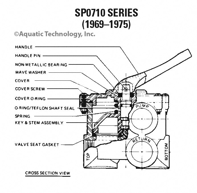 Hayward Multiport Valve SP0710-SP0711 Series (1969-1975)