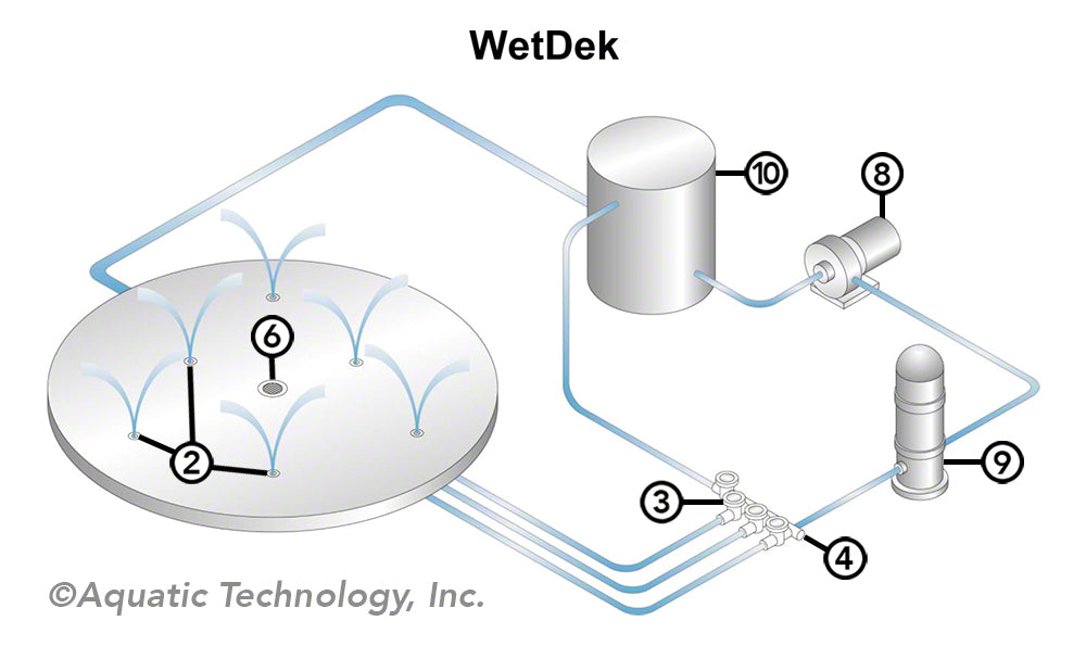 SR Smith WetDek Splashpad Parts