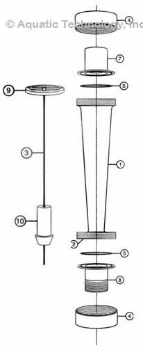 Pentair Flowmeter Parts