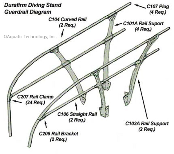 Duraflex Guardrail Parts
