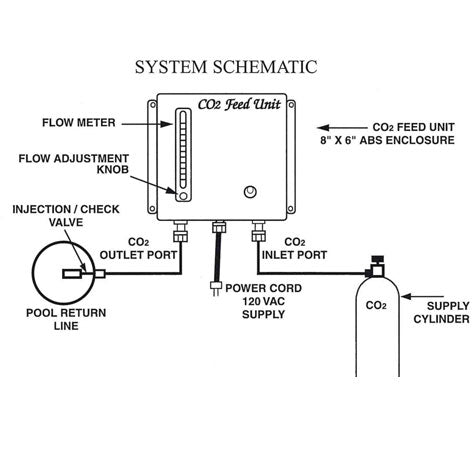 Pool Co2 System Pool CO2 Single Tank Feed System
