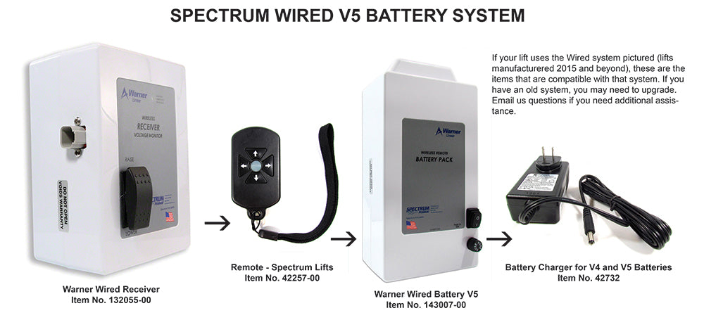 Spectrum Router Battery Pack 132055-00 - Traveler V5 Wired Battery Control Box - Spectrum