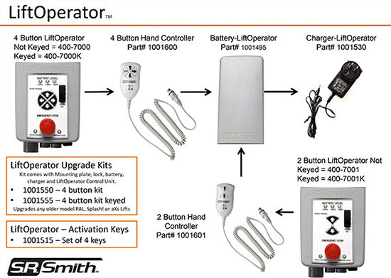 SR Smith Lift-Operator Four-Button AXS2 Control Box for California/Oregon - BC Version