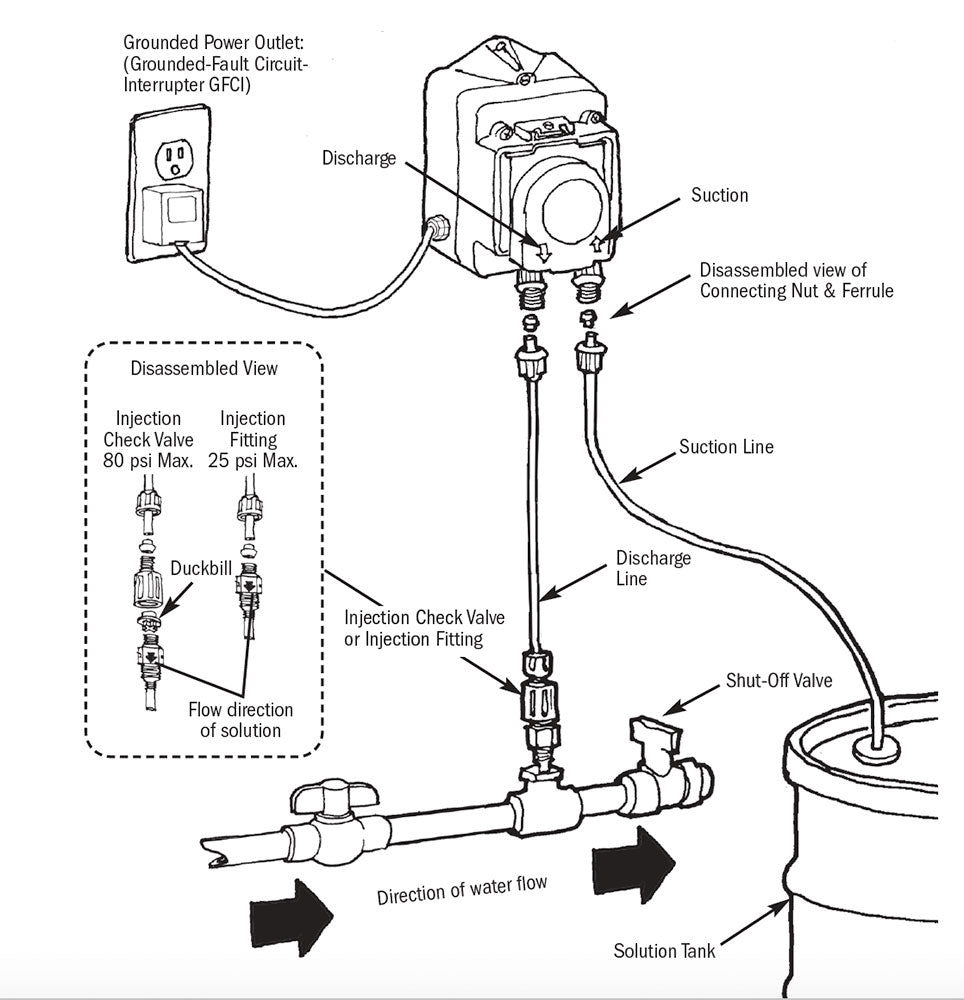 7.5 Gallon White Chemical Tank With Econ T Series Pump - 15 GPD 25 PSI 120 Volt 10 Foot Cord - 1/4 Inch Standard Tubing