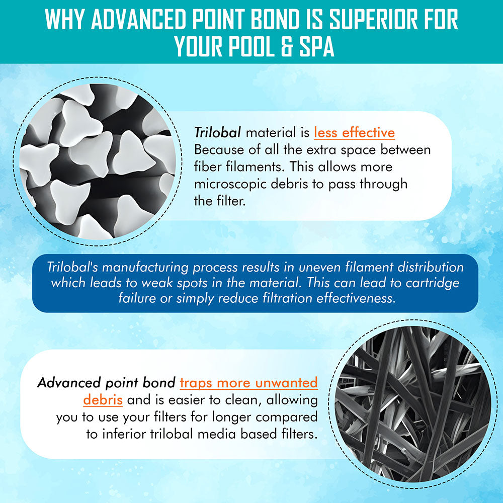 Hurricane Filter Cartridge for Waterway ProClean 200 Square Feet