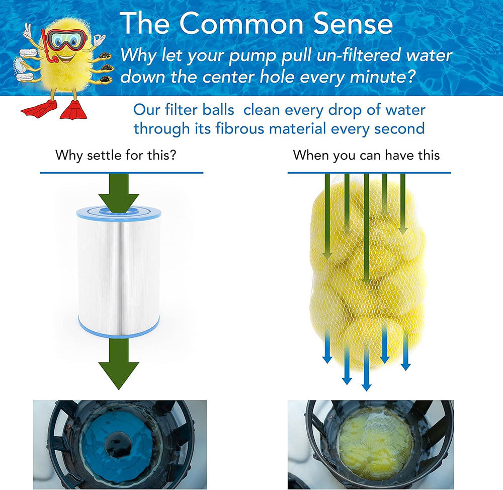 Fibalon Filter Minions for 4 x 4 Cartridge Filters - 2 Mini Pouches