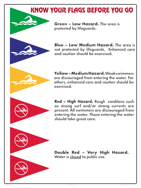 Know Your Beach Flag Reference Sign - 30 x 24 Inches on Heavy-Duty Aluminum