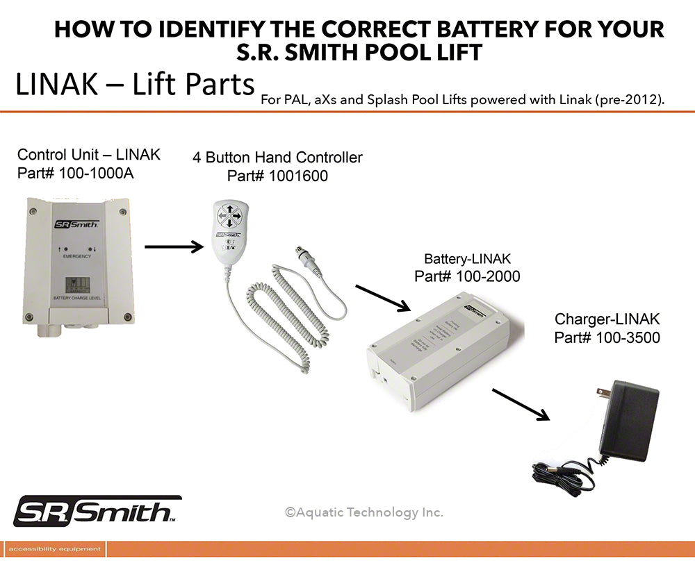 SR Smith Linak Battery Charger - PAL, aXs and Splash Lifts