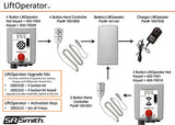 SR Smith Four-Button Lift-Operator Control Box Upgrade Kit - 1001550