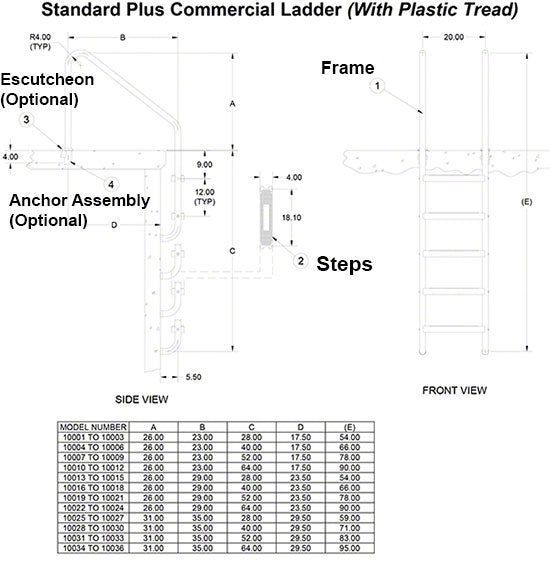 3-Step 23 Inch Wide Standard Plus Commercial Ladder 1.90 x .065 Inch - Plastic Treads