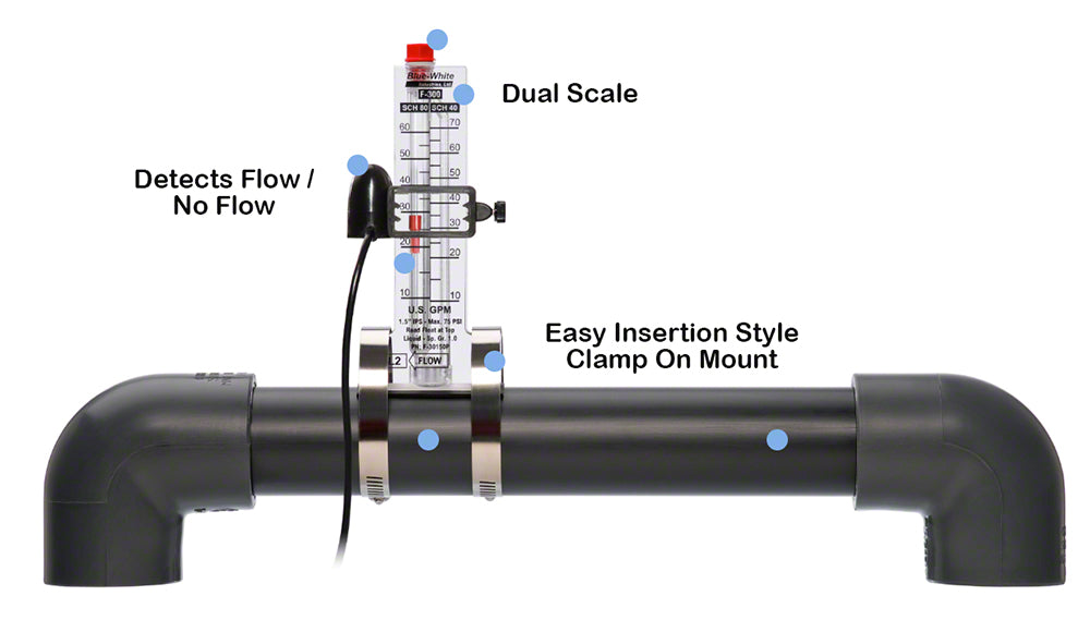 Pool Flow Indicator Pool Flow Meter