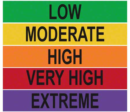 UV Index Exposure Plates for UV Index Sign - 12 x 10 Inches on Styrene Plastic - Extra Replacements