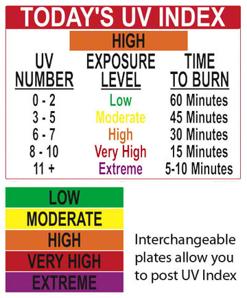 Today's UV Index Sign - 24 x 18 Inchyes on Styrene Plastic