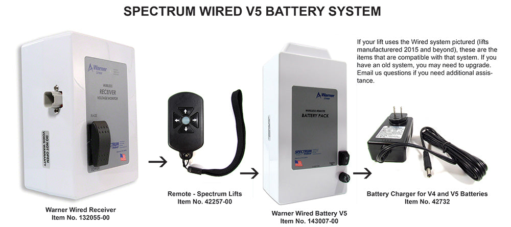 Spectrum Pool Lift Battery Charger for Warner V4 and V5 Batteries - 42732