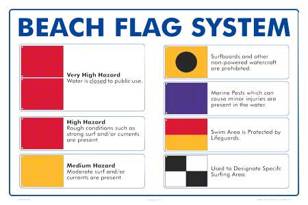 Beach Flag Reference Sign - 18 x 12 Inches on Heavy-Duty Dibond Aluminum