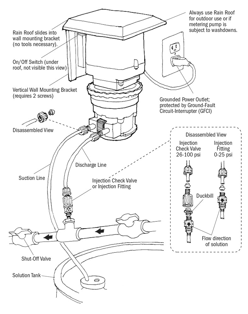 15 Gallon White Chemical Tank With 45MP5 Model Fixed Pump - 25 PSI 50 GPD 120 Volt - 1/4 Inch Standard Tubing
