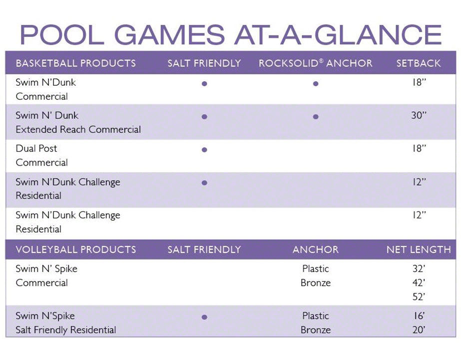 Swim-N-Dunk Commercial RockSolid Basketball Pool Game - Salt Friendly