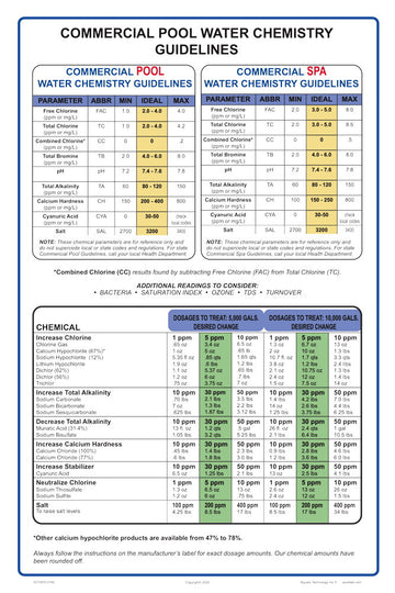 Commercial Pool Water Chemistry Guidelines Sign - 12 x 18 Inches on Heavy-Duty Aluminum