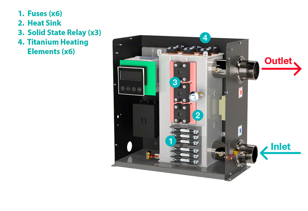 E3T ELS-R-0030-3-TI 3-Phase Electric Heater 30kW - 208 Volts