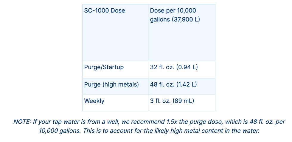 Orenda SC-1000 Scale Control and Metal Chelant - 15 Gallon Drum