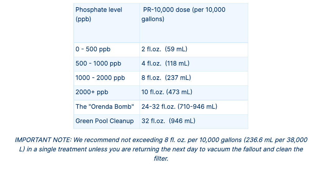 Orenda PR-10000 Phosphate Remover - 5 Gallon Drum